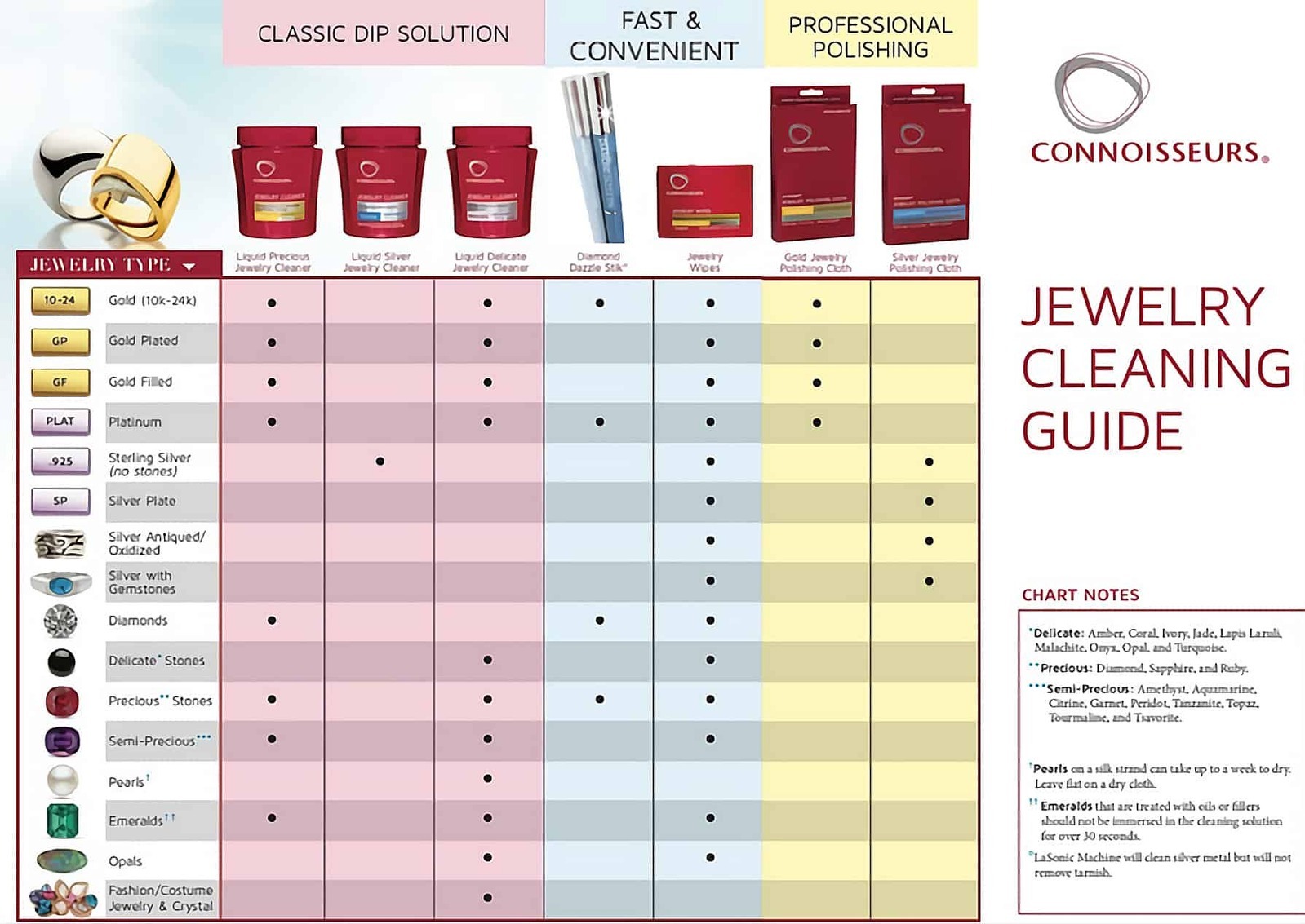 Connoisseurs Fine Jewelry Cleaner For Cleaning Gold, Platinum, Diamonds and  Precious Gemstones