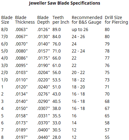 Jeweller Saw Blade Size Chart