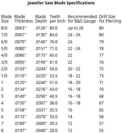 Jewelers Saw Blade Chart